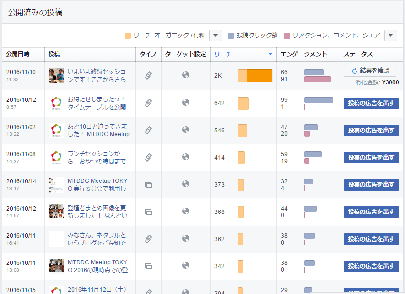 MTDDC Meetup TOKYO 2016のイベント集客に、Facebook広告を3,000円分利用してみてわかったこと。